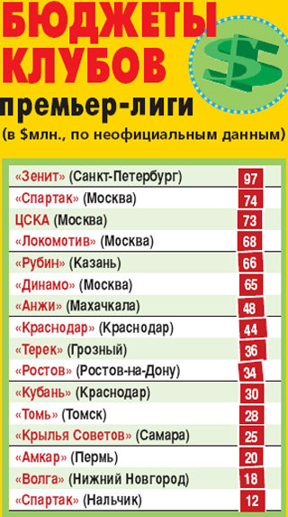 ли мало что матчи да говорят договорные