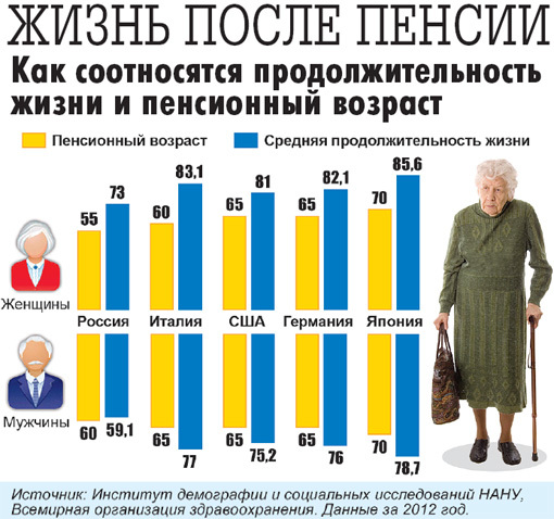 Арсен Венгер пенсия женщинам на украине с какого возраста вопрос нужна