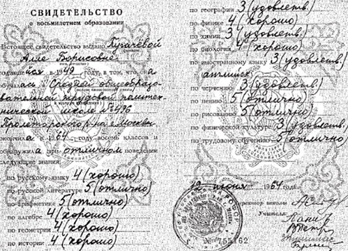 В свидетельстве об окончании восьмого класса у Аллочки пять «троек», зато за поведение - «отлично»