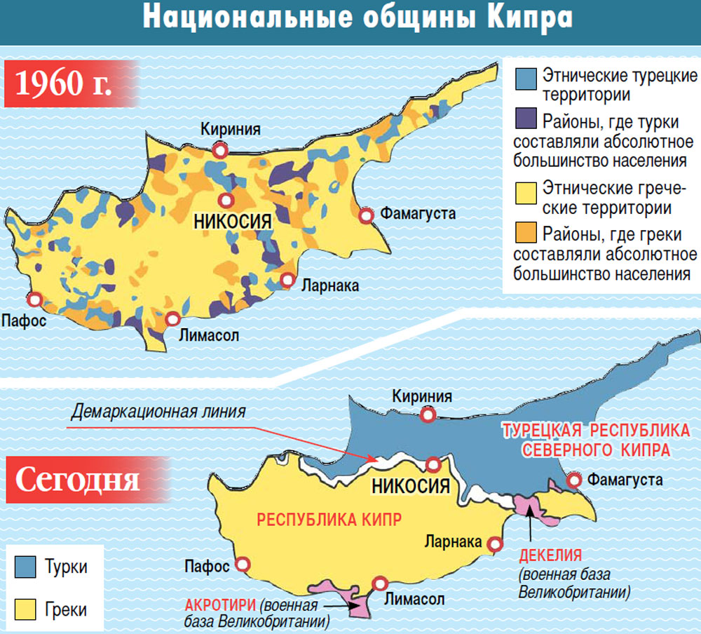 Национальные общины Кипра