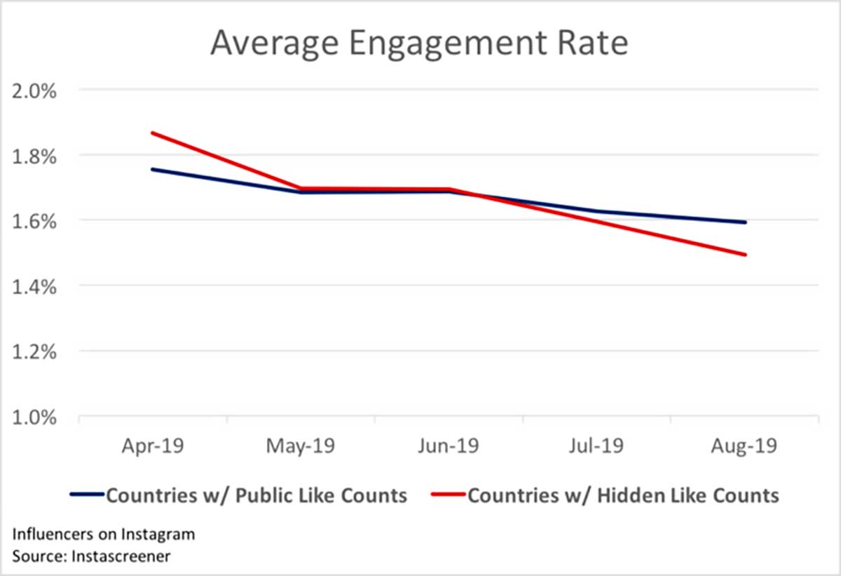 Финансовый эксперт Александр Клишин о секретах работы в Instagram** Финансовый эксперт Александр Клишин о секретах работы в Instagram**