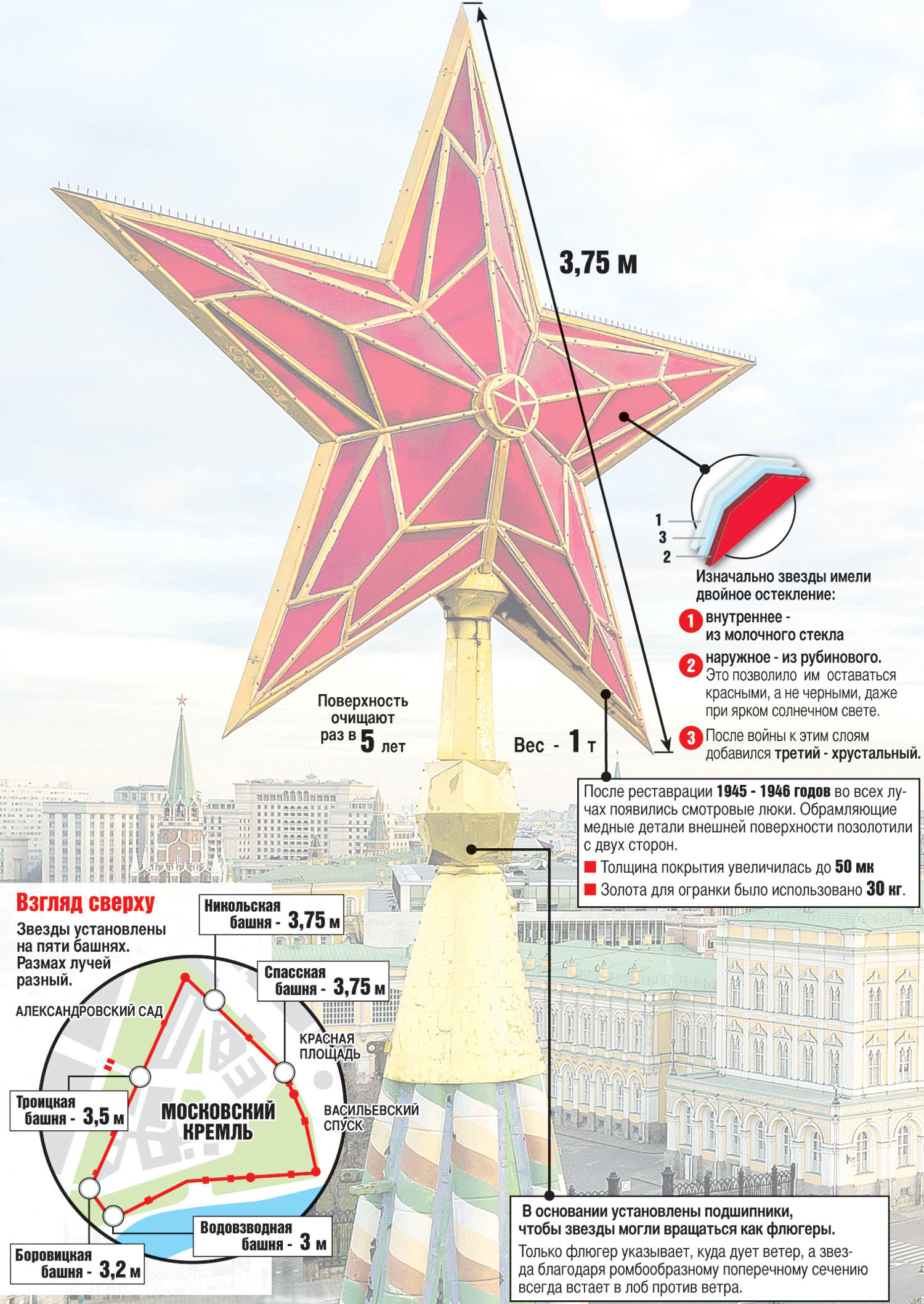 В конце октября 1935 года, ровно 85 лет назад, на башнях Московского Кремля вместо двуглавых орлов водрузили звезды. Фото: © РИА «Новости»