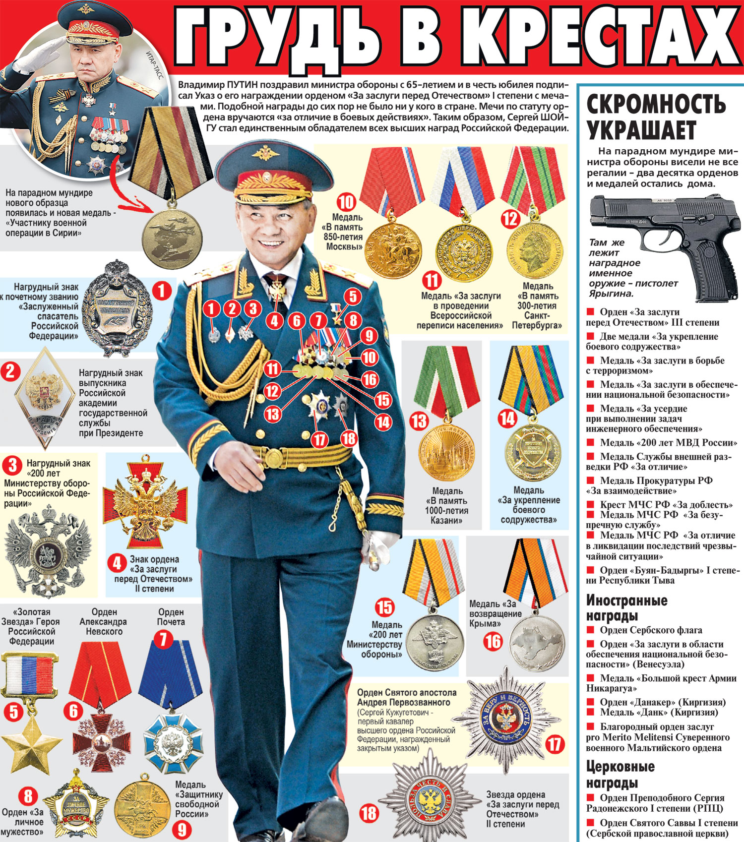 Ордена и медали Сергея Шойгу