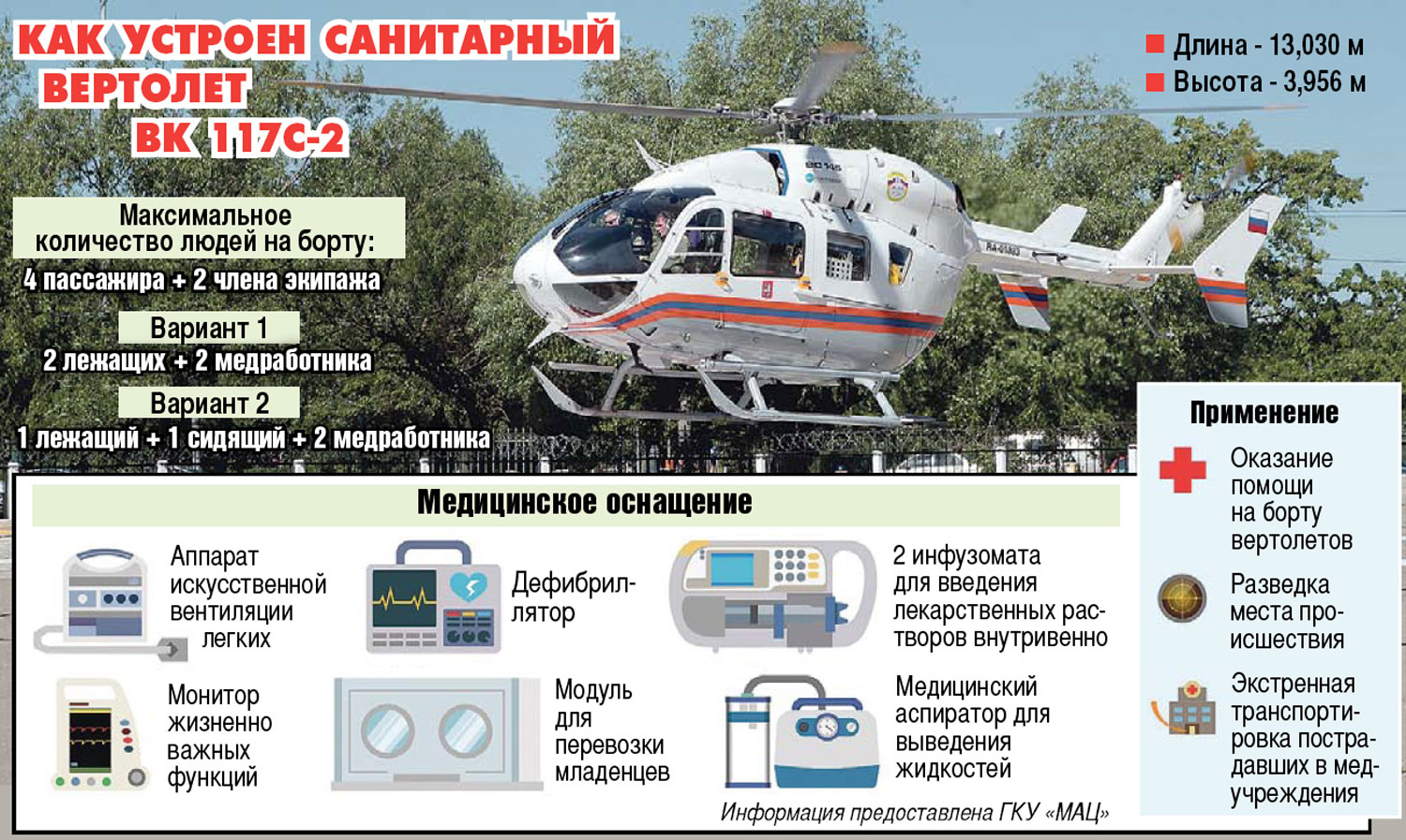 Как устроен санитарный вертолет ВК 117С-2
