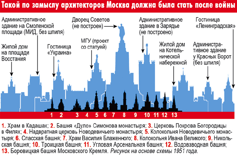 Насколько москва