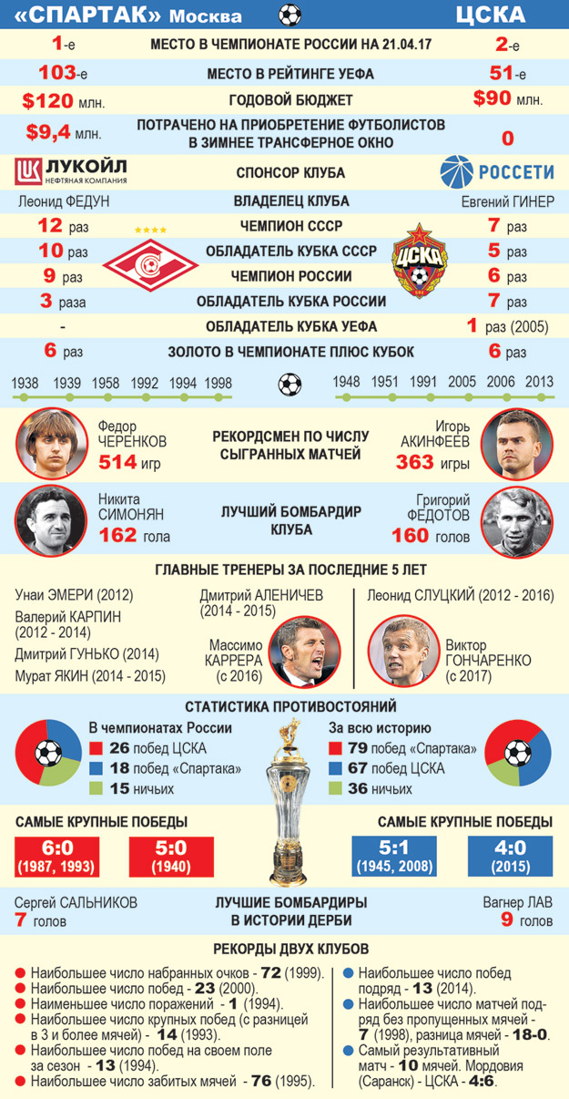 ГЛАВНОЕ ДЕРБИ СТРАНЫ
