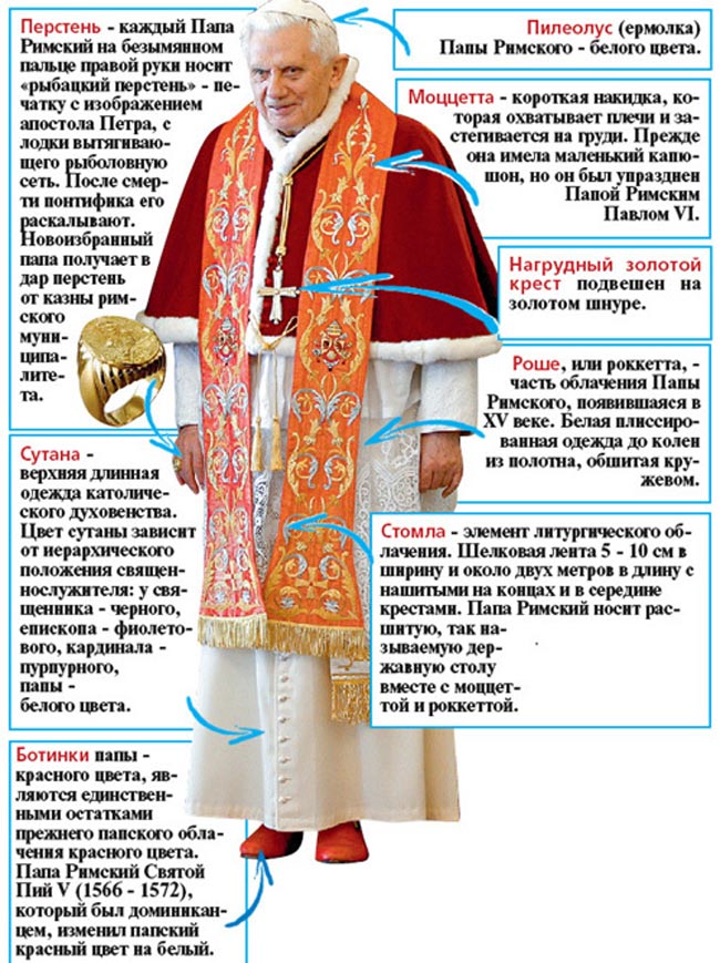 Особенности-облачения-и-атрибутов-Папы-Римского-Бенедикта-XVI
