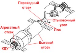 Схема станции «Салют» и корабля «Союз»