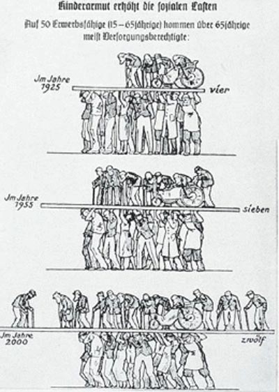 Агитационный плакат национал-социалистов: работающие люди под гнетом людей лишних. wikipedia