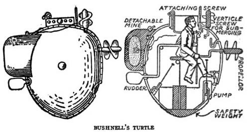 Схема подлодки «Черепаха», рисунок из книги начала ХХ века. Wikimedia
