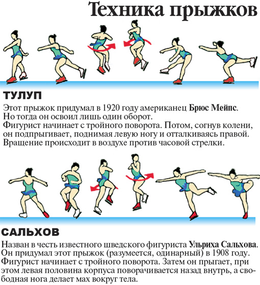 Схема прыжка риттбергер