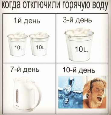 Мемы про отключение горячей воды