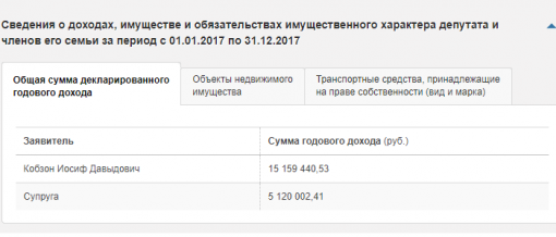 За 2017 год депутат Иосиф Кобзон заработал более 17 млн рублей