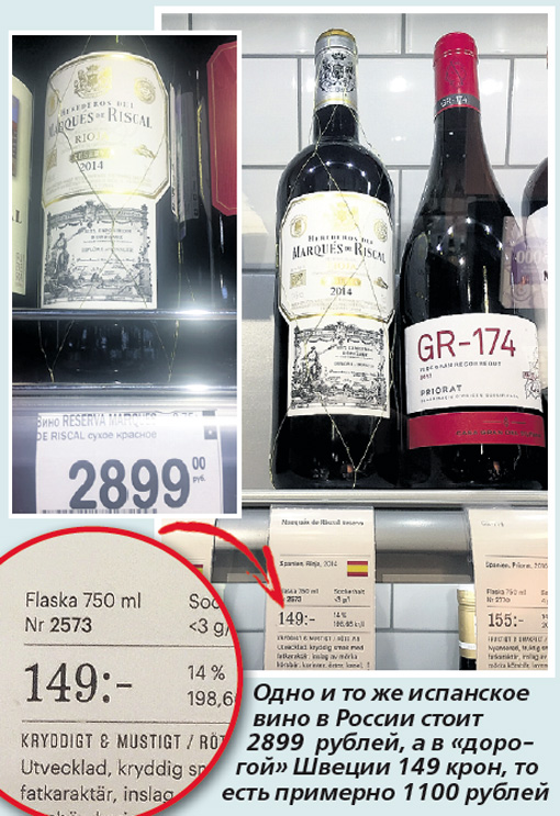Одно и то же испанское вино в России стоит 2899 рублей, а в «дорогой» Швеции 149 крон, то есть примерно 1100 рублей