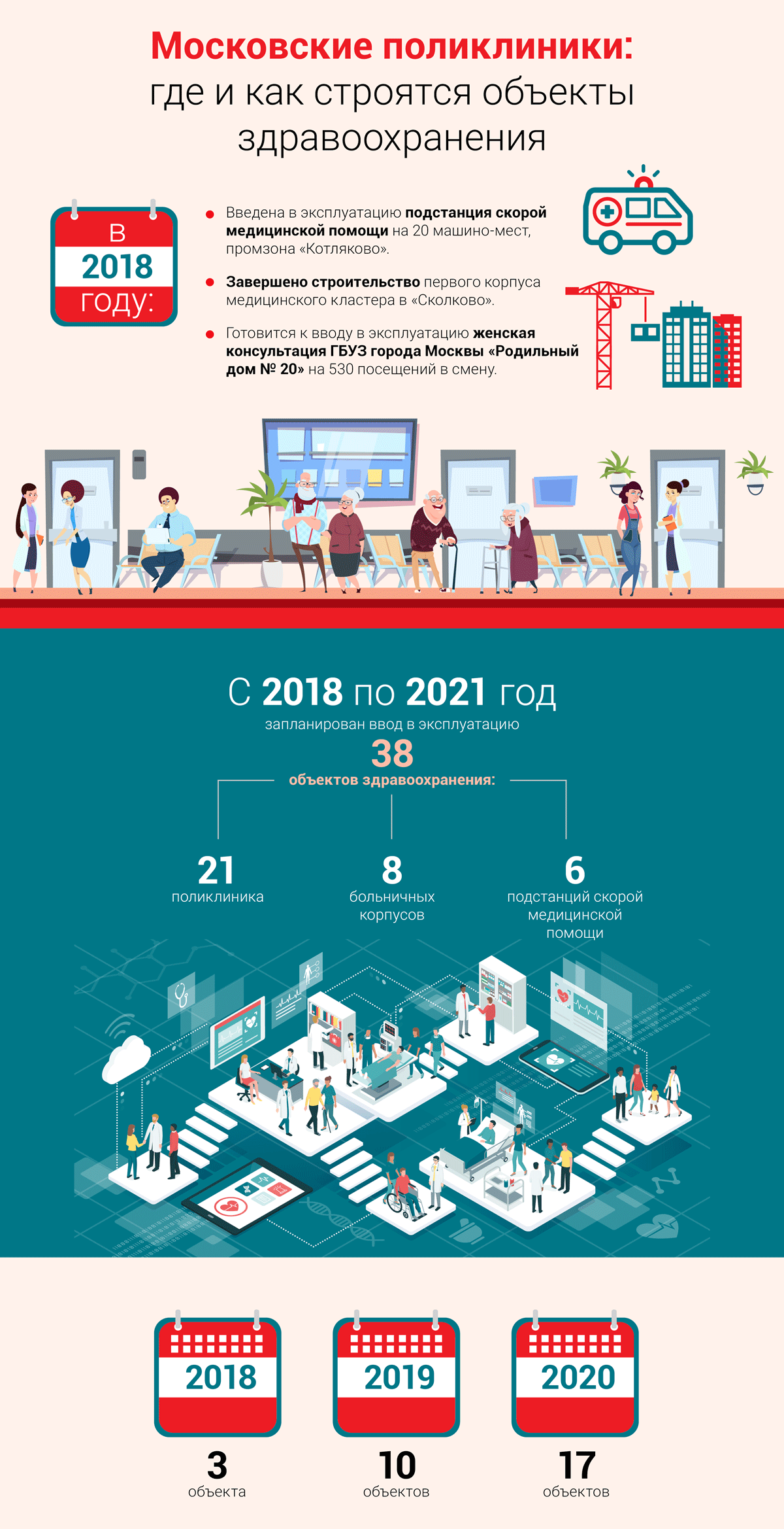 Инфографика, Москва, Поликлиники, строительство