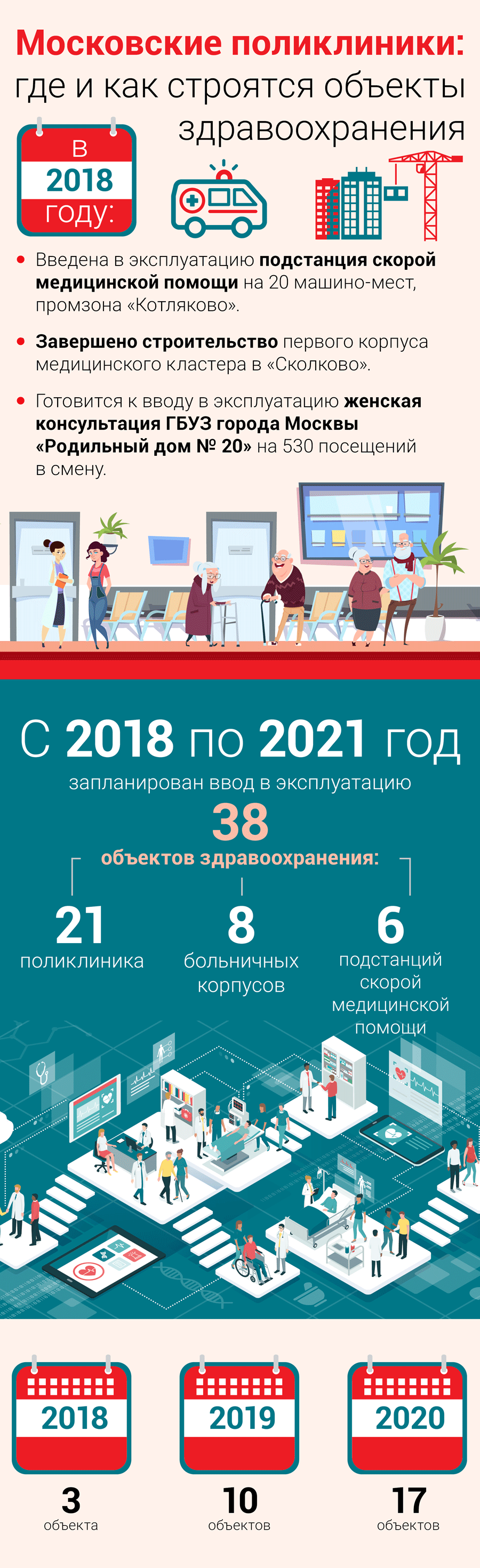 В Москве появляется больше удобных и современных учреждений здравоохранения