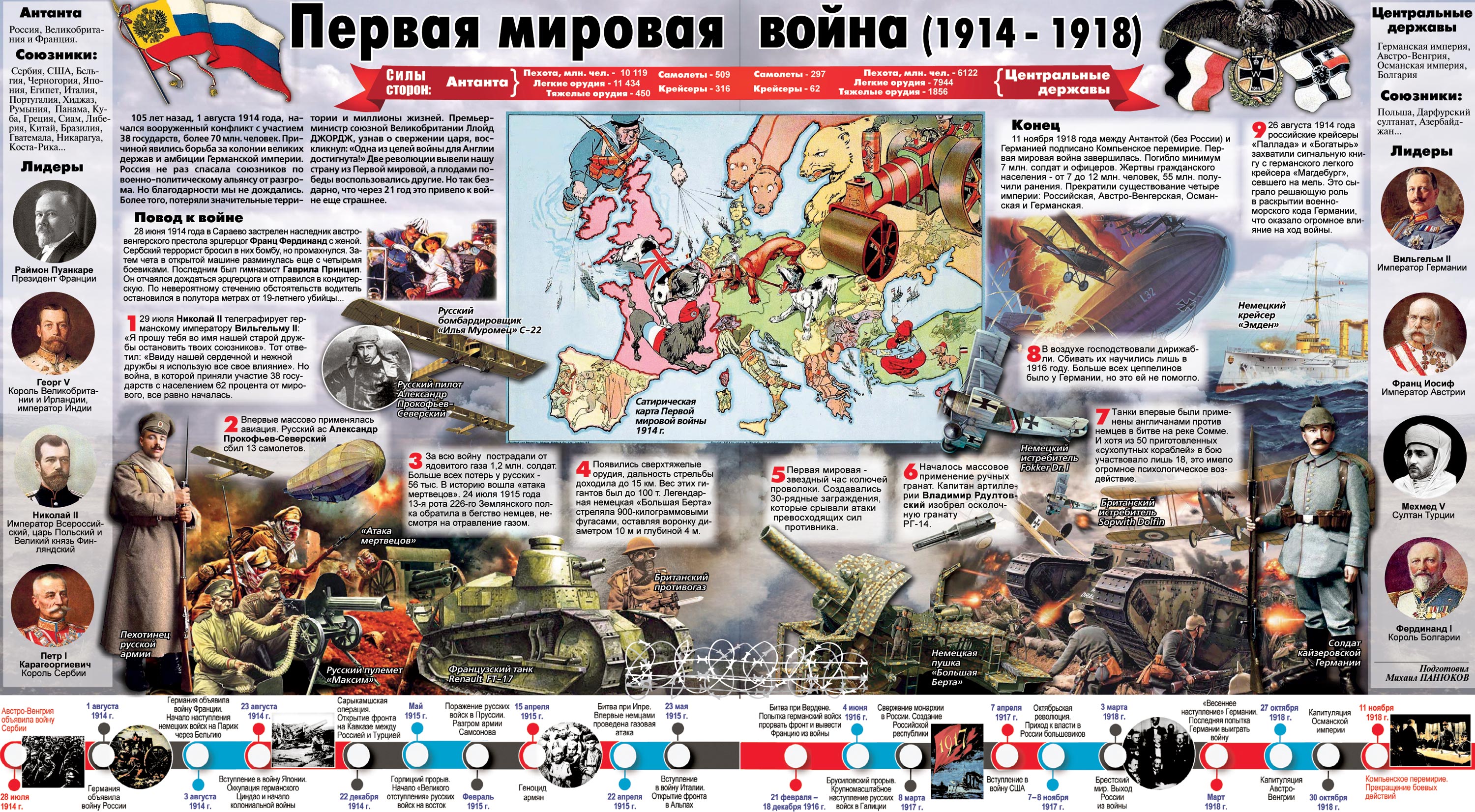 Война россии и германии