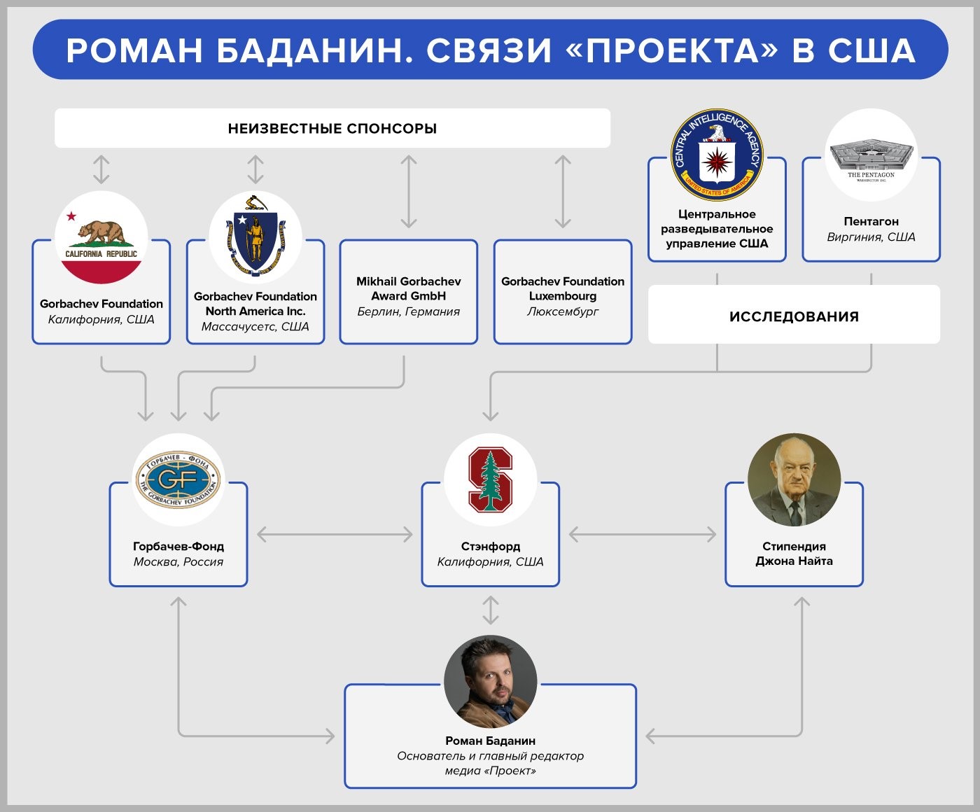 Проект медиа расследования