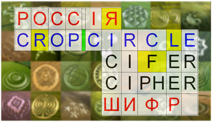 Способы шифрования: перестановка букв, зеркальное написание, прочтение через сходство алфавитов. Расшифровка указывает, что ключом к шифру кругов является Россия, или русский язык.