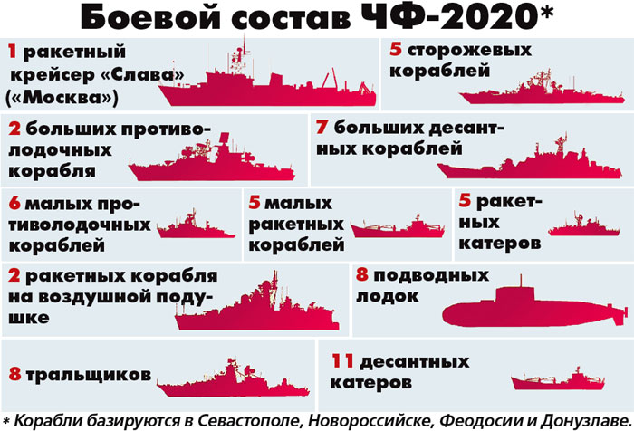 Боевой состав ЧФ