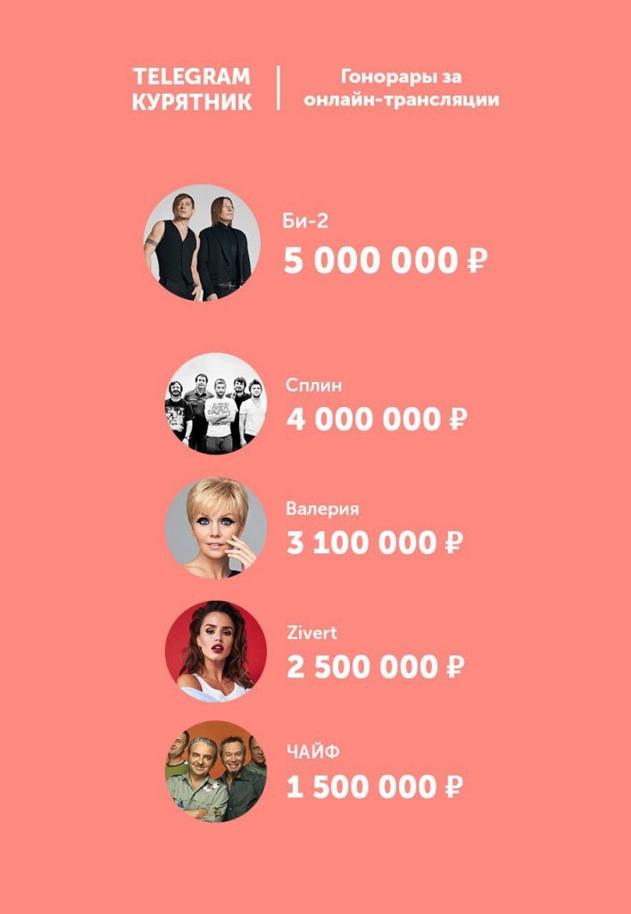 Вот такие расценки звезд за онлайн-выступления