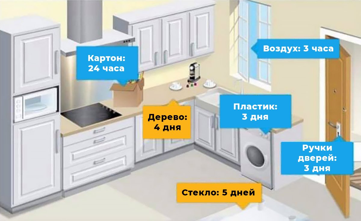 Коронавирус2