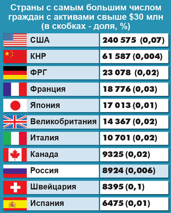 Какое самое большое государство в сша