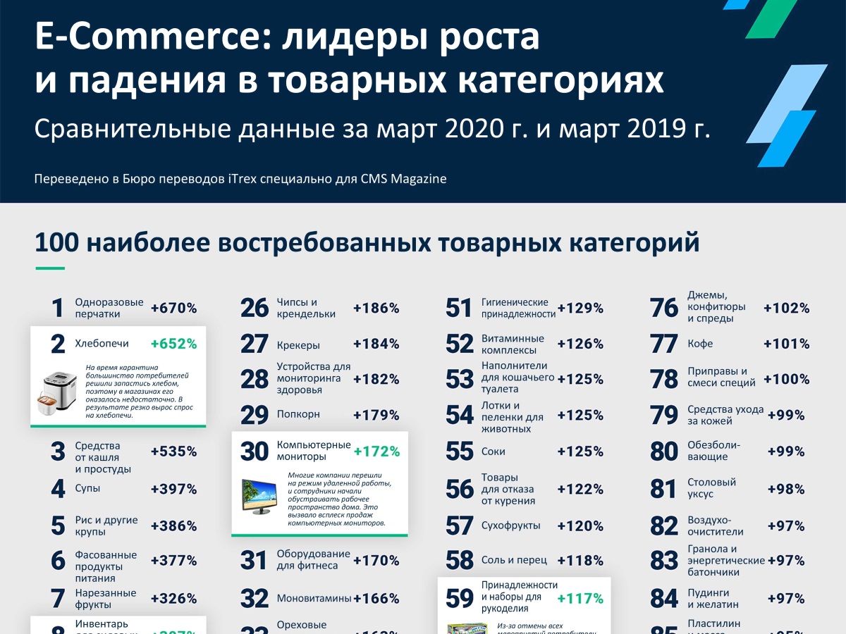 товары в США