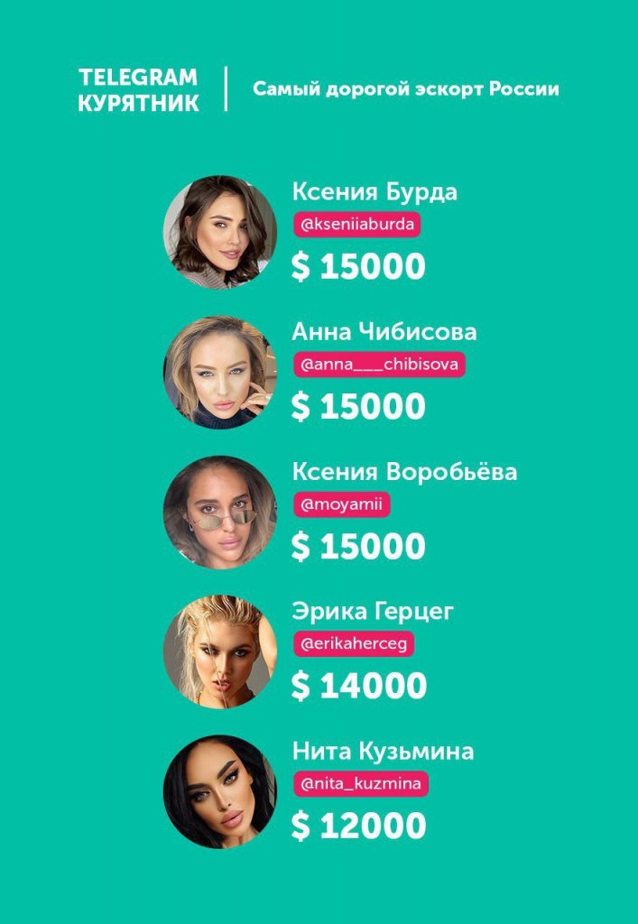 Вот такой список эскортниц появился в Сети 