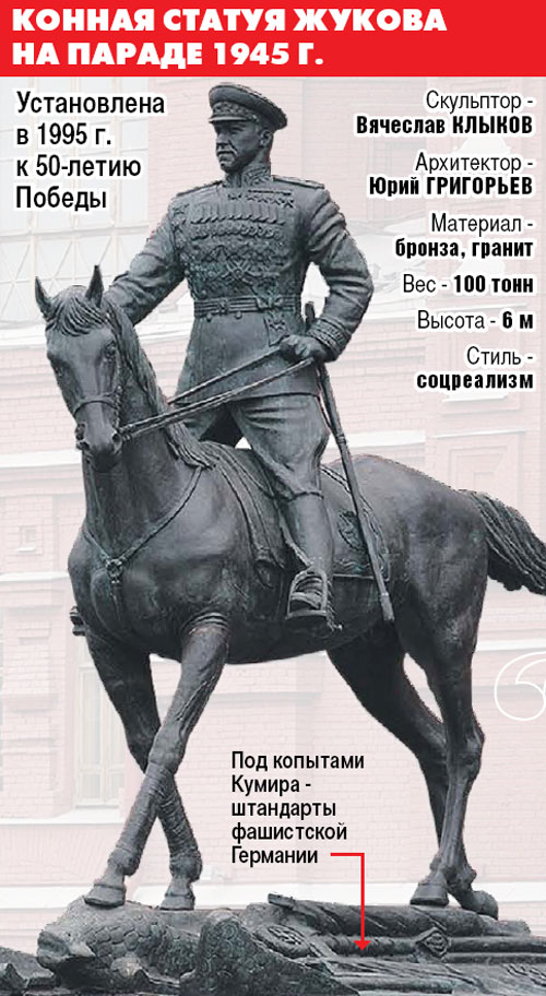 «Мне хотелось передать образ полководца, который, как бы натянув поводья, принес Победу к стенам древнего Кремля», - говорил скульптор. Он начал работу над памятником без заказа, по велению сердца, стремясь воплотить тему русской святости и героизма.