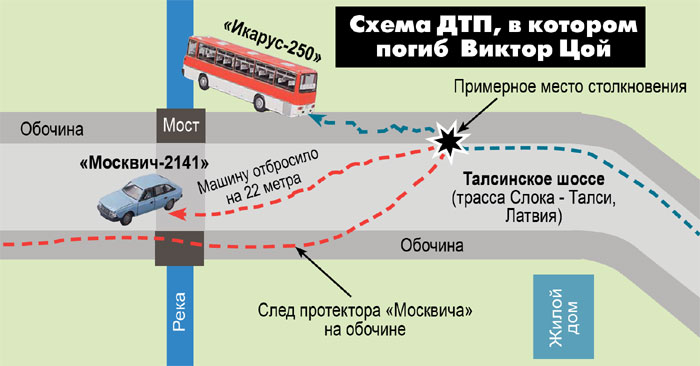 Фото С Места Гибели Виктора Цоя