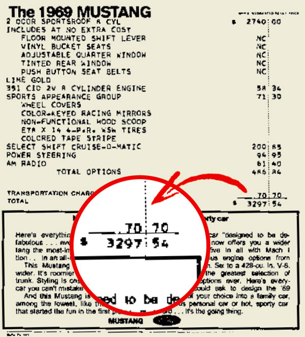 Ford Mustang Mach 1 стоил в США примерно столько же, сколько ЗАЗ-966 в СССР