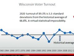 Фальсификации на выборах в США