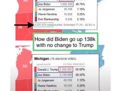 Фальсификации на выборах в США