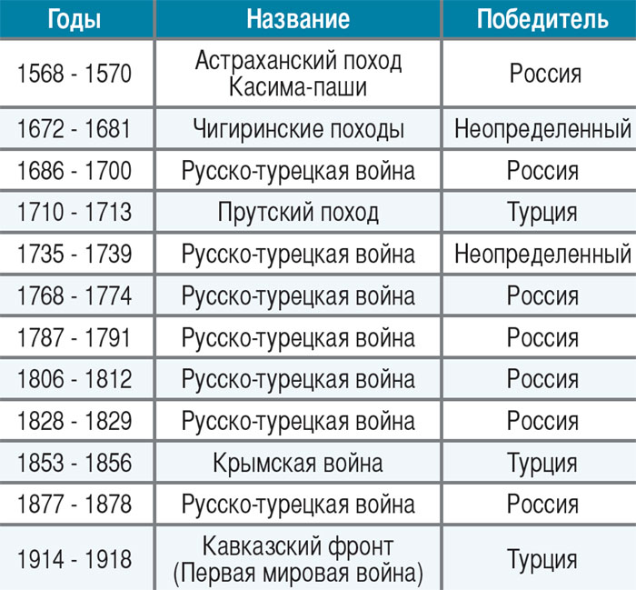 Сражение длиной в 69 лет
