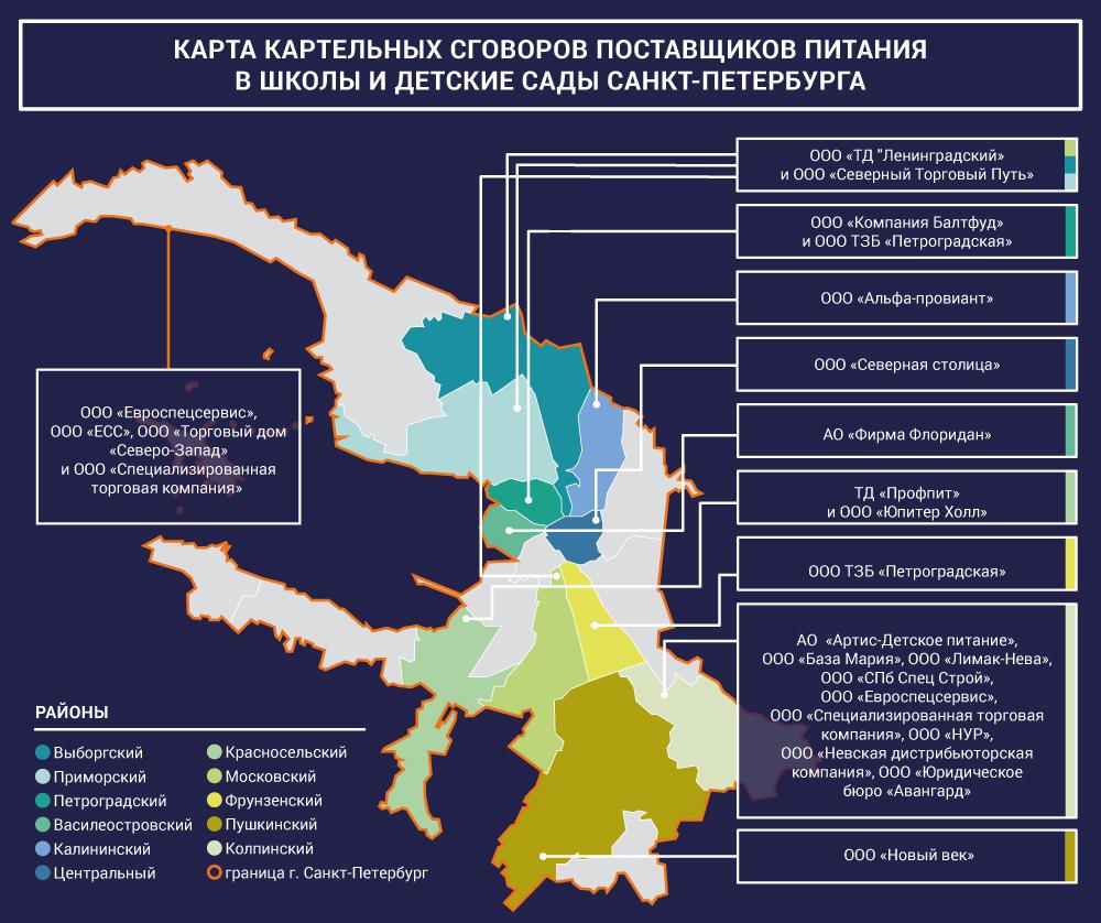 Карта картельных сговоров поставщиков питания в школы и детские сады Санкт-Петербурга