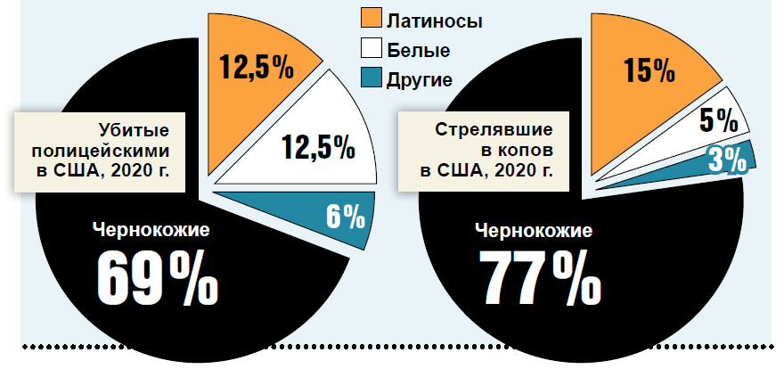 «Статистика