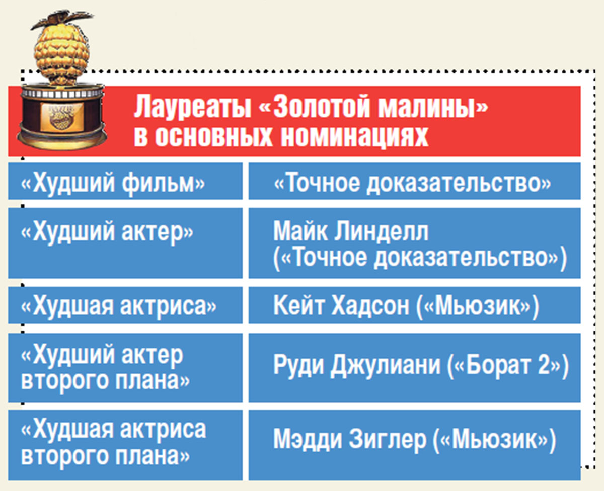 Лауреаты «Золотой малины» в основных номинациях