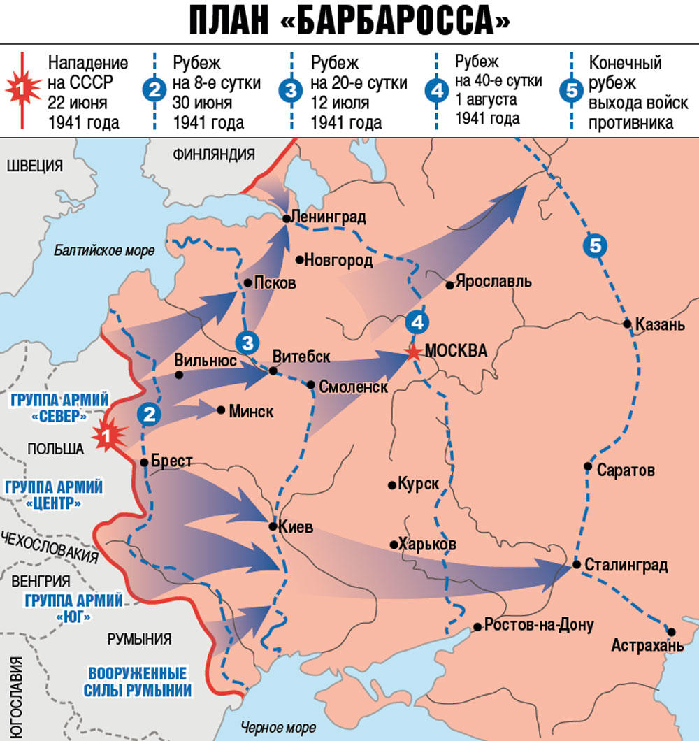 План гитлеровцев в восточной европе