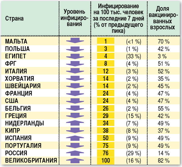 Коронавирус: статистика по странам