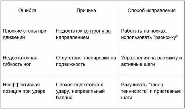теннис-таблица