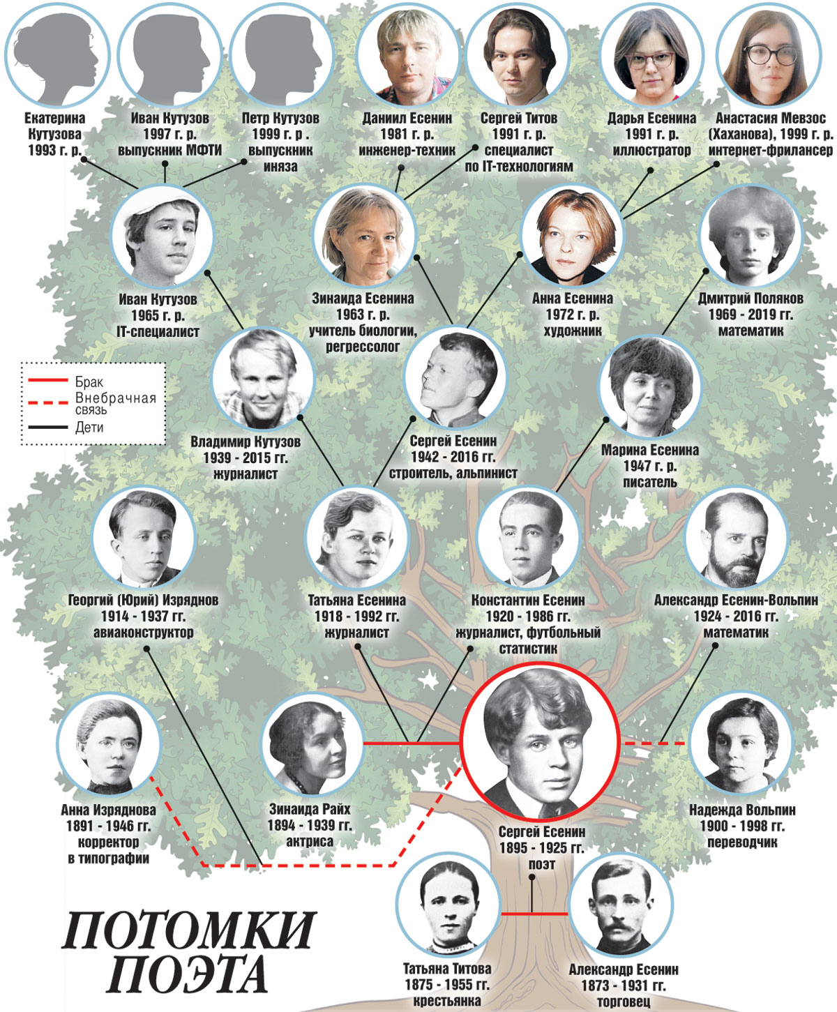 фото отца есенина