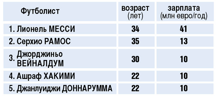 «Великолепная
