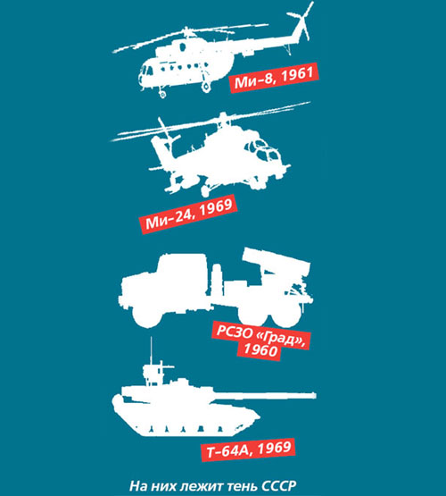 Военный парад в Киеве в честь 30-летия независимости показал отсутствие у страны собственных достижений