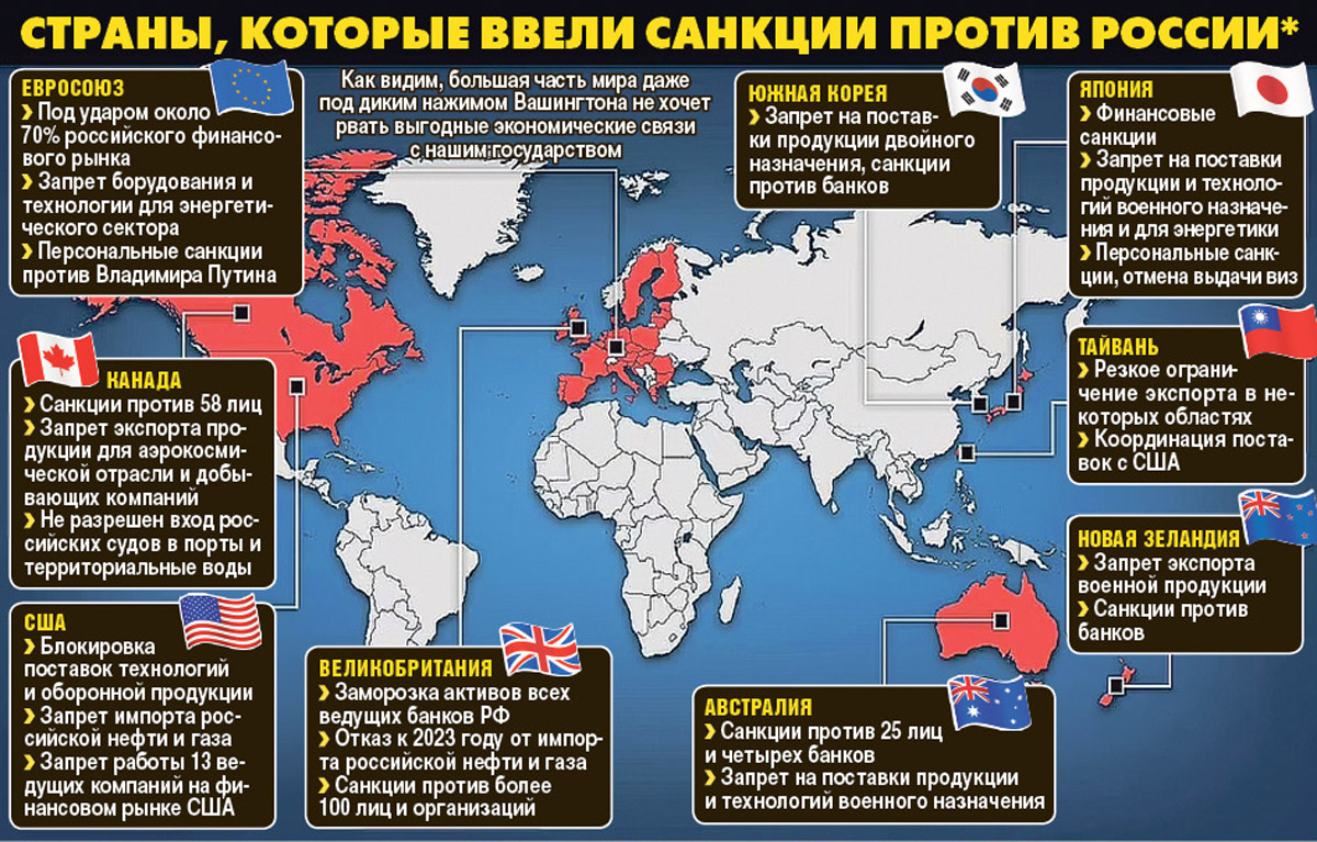 Какие санкций в отношении россии