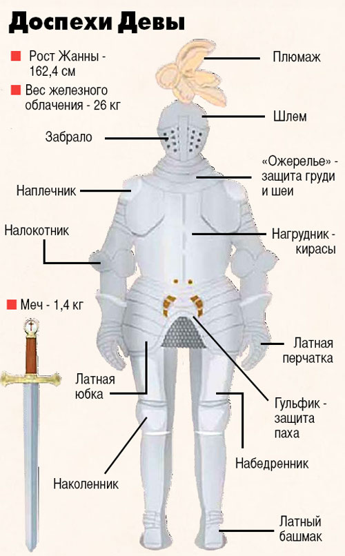«Доспехи