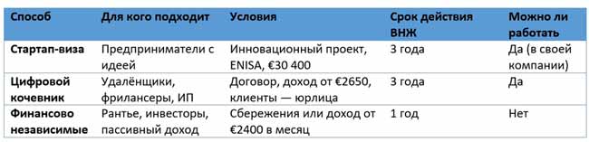 Что скрывают консультанты: 3 неочевидных способа уехать в Испанию