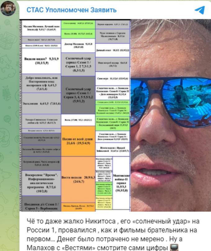 «Денег было потрачено немерено»: стало известно о грандиозном провале Михалкова