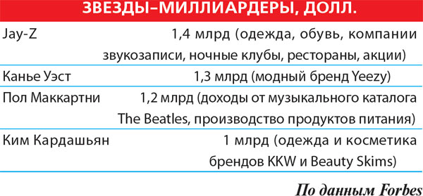 Звезды-миллиардеры