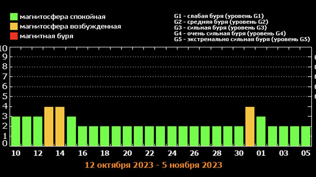 «Магнитные